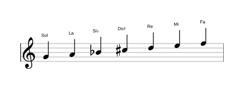 Partitura de la escala Sol Doria sostenido cuatro en tres octavas (4)