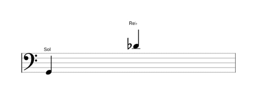 Partitura del intervalo Duodecima disminuida en tres octavas (2)