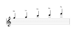 Partitura de la escala Sol Egipcia en tres octavas (5)