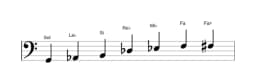 Partitura de la escala Sol Enigmatica en tres octavas (2)
