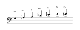 Partitura de la escala Sol Enigmatica en tres octavas (3)