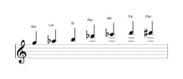 Partitura de la escala Sol Enigmatica en tres octavas (5)