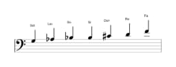 Partitura de la escala Sol Flamenca en tres octavas (3)