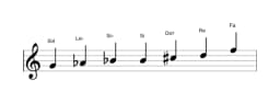 Partitura de la escala Sol Flamenca en tres octavas (4)