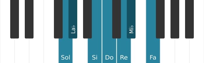 Escala Sol Frigia dominante por piano