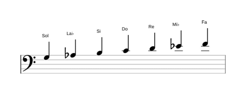 Partitura de la escala Sol Frigia dominante en tres octavas (3)