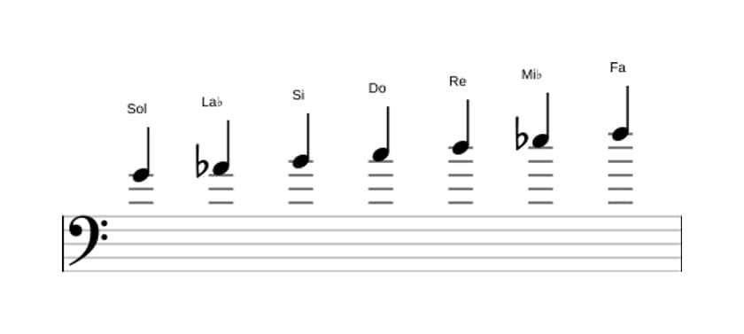 Partitura de la escala Sol Frigia dominante en tres octavas (4)