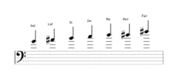 Partitura de la escala Sol Heptatónica aumentada en tres octavas (4)