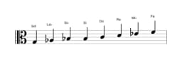 Partitura de la escala Sol Heptatónica espanola en tres octavas (3)