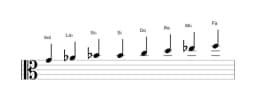 Partitura de la escala Sol Heptatónica espanola en tres octavas (4)