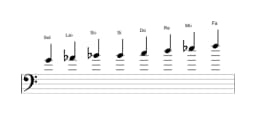 Partitura de la escala Sol Heptatónica espanola en tres octavas (4)
