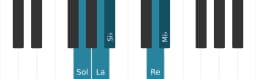 Escala Sol Hirajoshi por piano