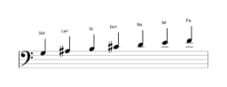 Partitura de la escala Sol Hongara mayor en tres octavas (3)