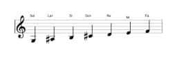Partitura de la escala Sol Hongara mayor en tres octavas (3)