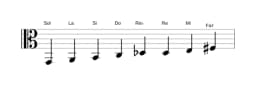 Partitura de la escala Sol Ichikosucho en tres octavas (2)