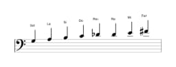 Partitura de la escala Sol Ichikosucho en tres octavas (3)