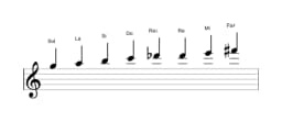 Partitura de la escala Sol Ichikosucho en tres octavas (5)
