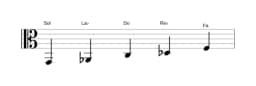 Partitura de la escala Sol Iwato en tres octavas (2)