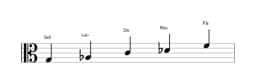 Partitura de la escala Sol Iwato en tres octavas (3)