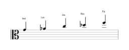 Partitura de la escala Sol Iwato en tres octavas (4)