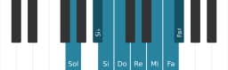 Escala Sol Kafi raga por piano