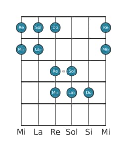 Escala de guitarra para Sol Kumoijoshi en posición 9