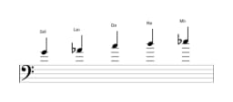 Partitura de la escala Sol Kumoijoshi en tres octavas (4)