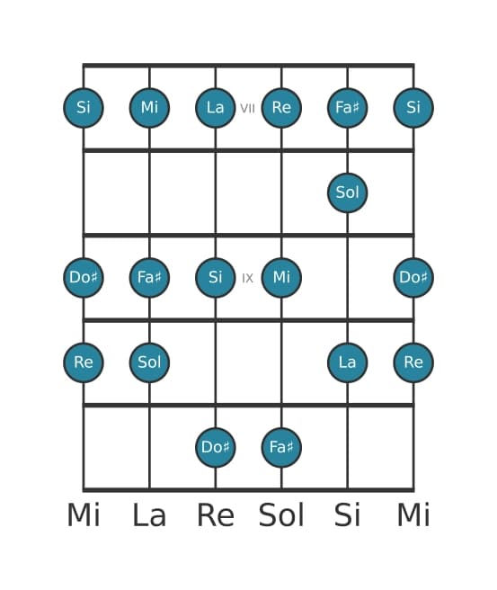 Escala de guitarra para Sol Lidia en posición 6