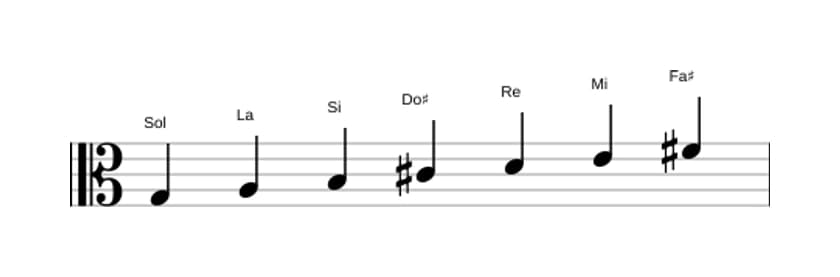Partitura de la escala Sol Lidia en tres octavas (3)