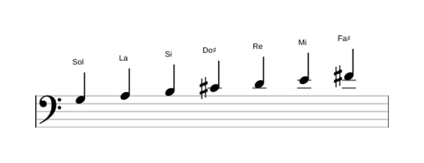 Partitura de la escala Sol Lidia en tres octavas (3)
