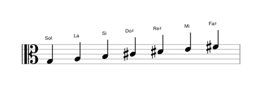 Partitura de la escala Sol Lidia aumentada en tres octavas (3)