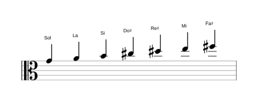 Partitura de la escala Sol Lidia aumentada en tres octavas (4)