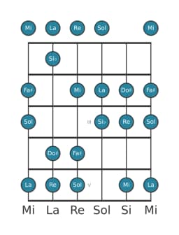 Escala de guitarra para Sol Lidia disminuida en posición 0