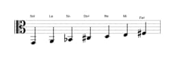 Partitura de la escala Sol Lidia disminuida en tres octavas (2)