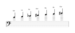Partitura de la escala Sol Lidia disminuida en tres octavas (4)
