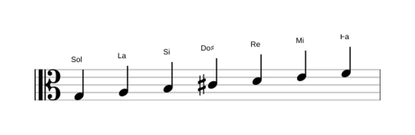 Partitura de la escala Sol Lidia dominante en tres octavas (3)