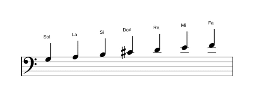 Partitura de la escala Sol Lidia dominante en tres octavas (3)