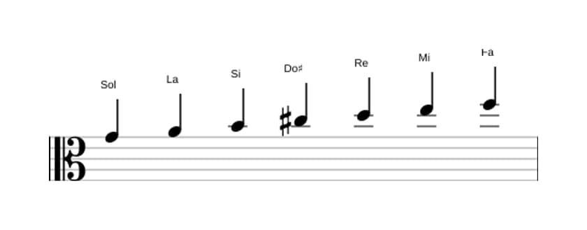 Partitura de la escala Sol Lidia dominante en tres octavas (4)