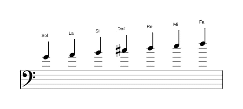 Partitura de la escala Sol Lidia dominante en tres octavas (4)