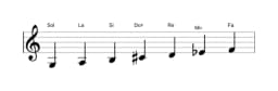 Partitura de la escala Sol Lidia menor en tres octavas (3)
