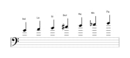 Partitura de la escala Sol Lidia menor en tres octavas (4)