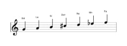 Partitura de la escala Sol Lidia menor en tres octavas (4)
