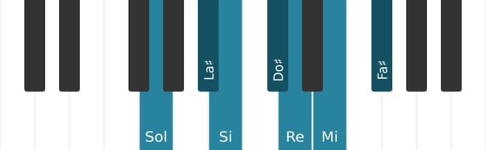 Escala Sol Lidia sostenido noveno por piano