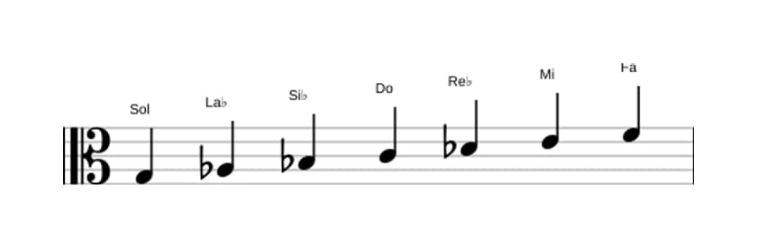 Partitura de la escala Sol Locria seis en tres octavas (3)