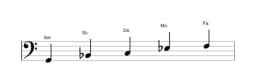Partitura de la escala Sol Malkos raga en tres octavas (2)