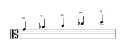 Partitura de la escala Sol Malkos raga en tres octavas (4)
