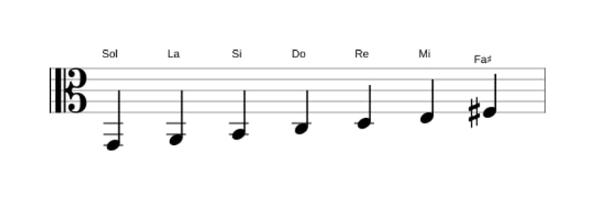 Partitura de la escala Sol Mayor en tres octavas (2)