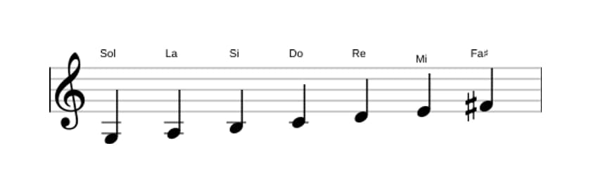Partitura de la escala Sol Mayor en tres octavas (3)