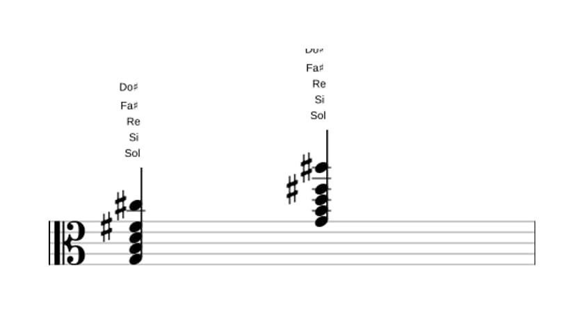 Partitura de Sol Mayor cuarta aumentada en tres octavas (3)
