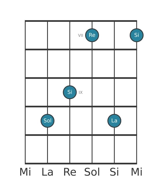 Voz de guitarra #0 del acorde Sol Mayor con novena añadida
